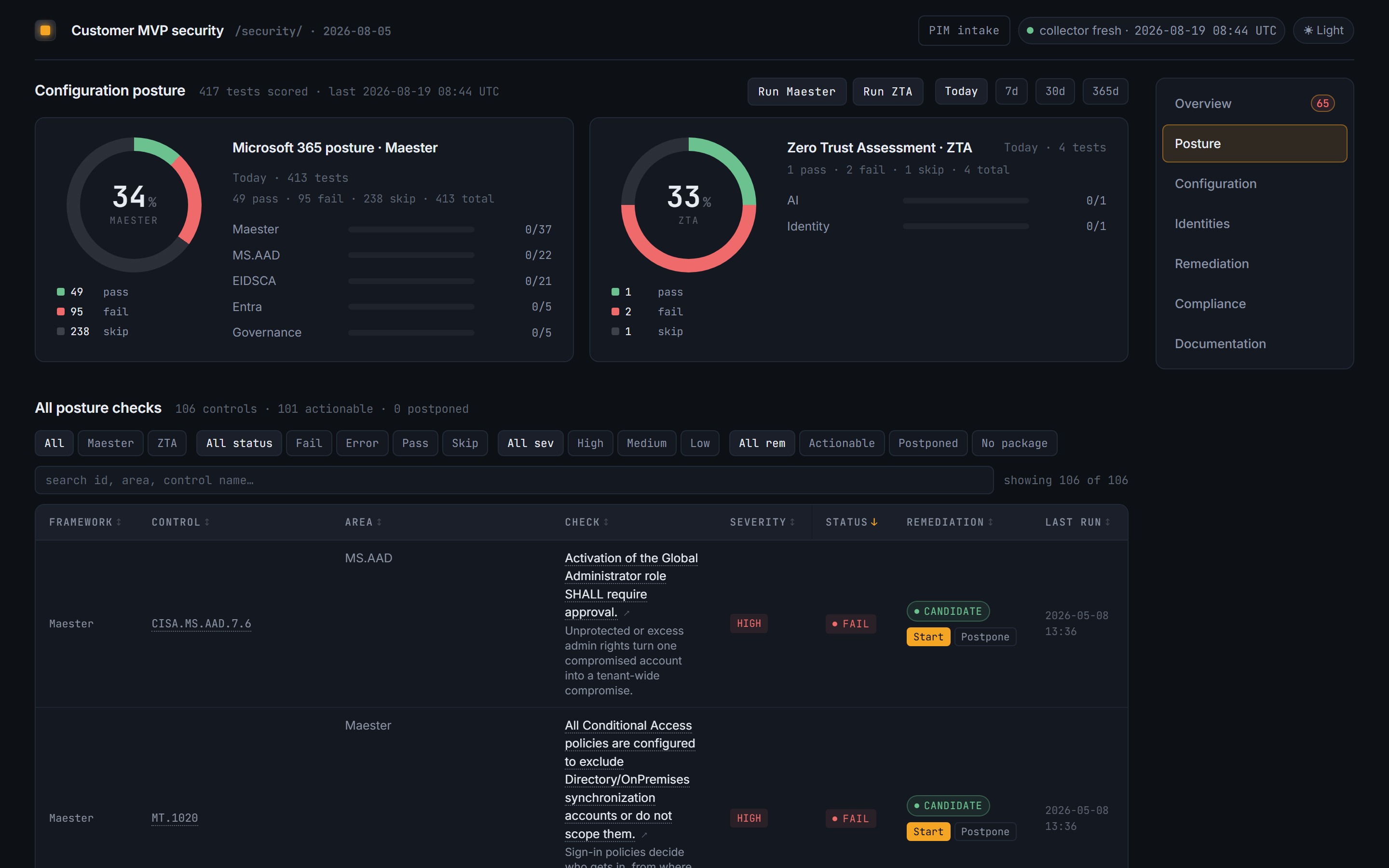 Posture view: Maester and Zero Trust Assessment scores with the full filterable table of posture checks, severities and linked remediation
